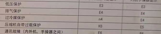 阳江市空调电话在哪里找